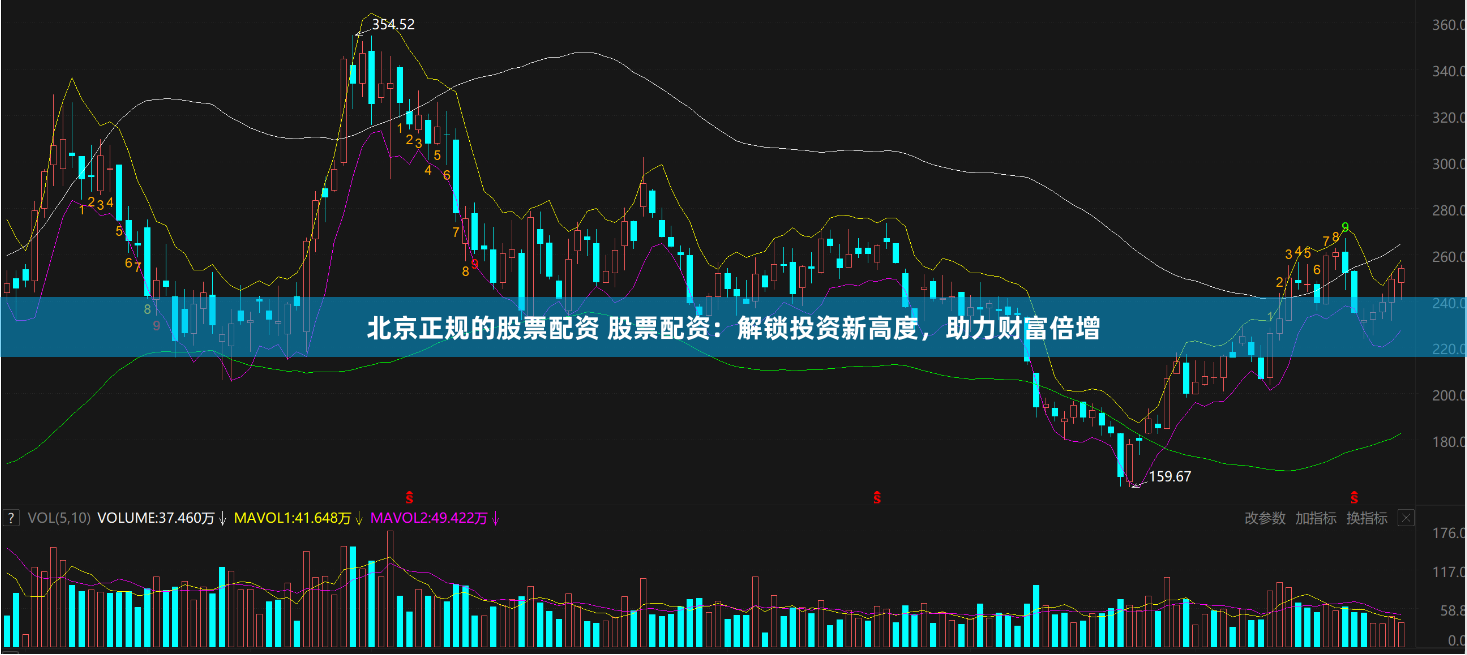北京正规的股票配资 股票配资：解锁投资新高度，助力财富倍增