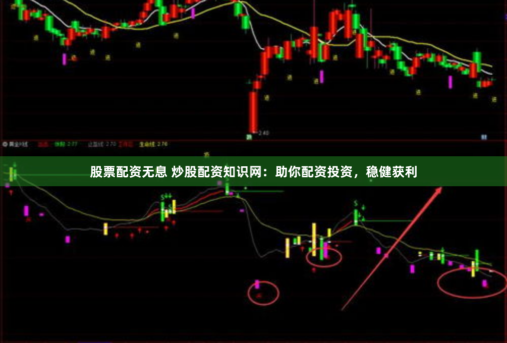 股票配资无息 炒股配资知识网：助你配资投资，稳健获利