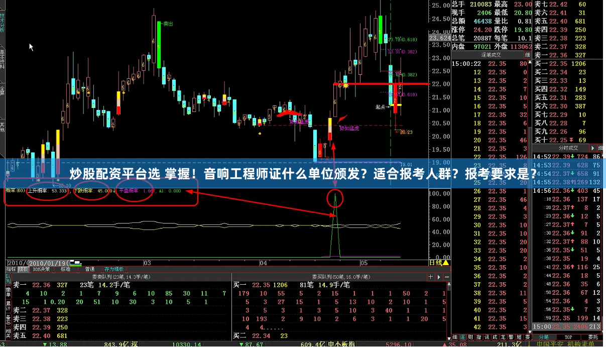 炒股配资平台选 掌握！音响工程师证什么单位颁发？适合报考人群？报考要求是？