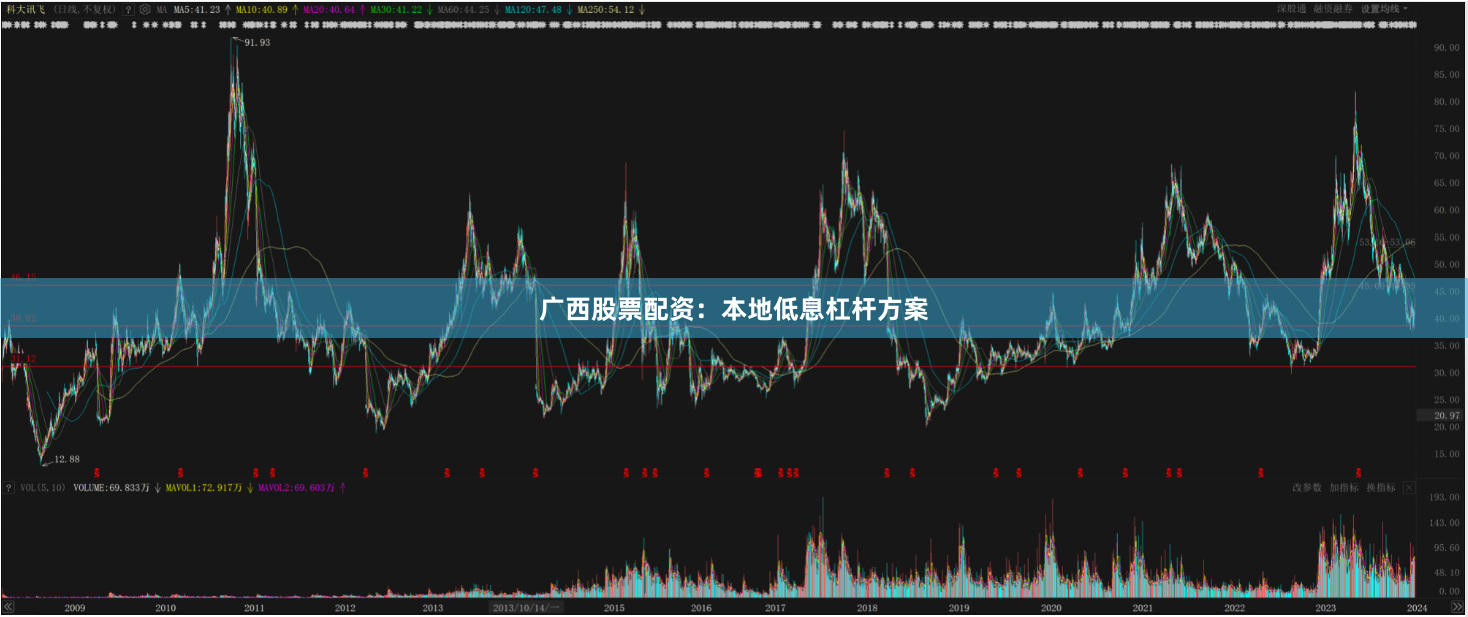 广西股票配资：本地低息杠杆方案