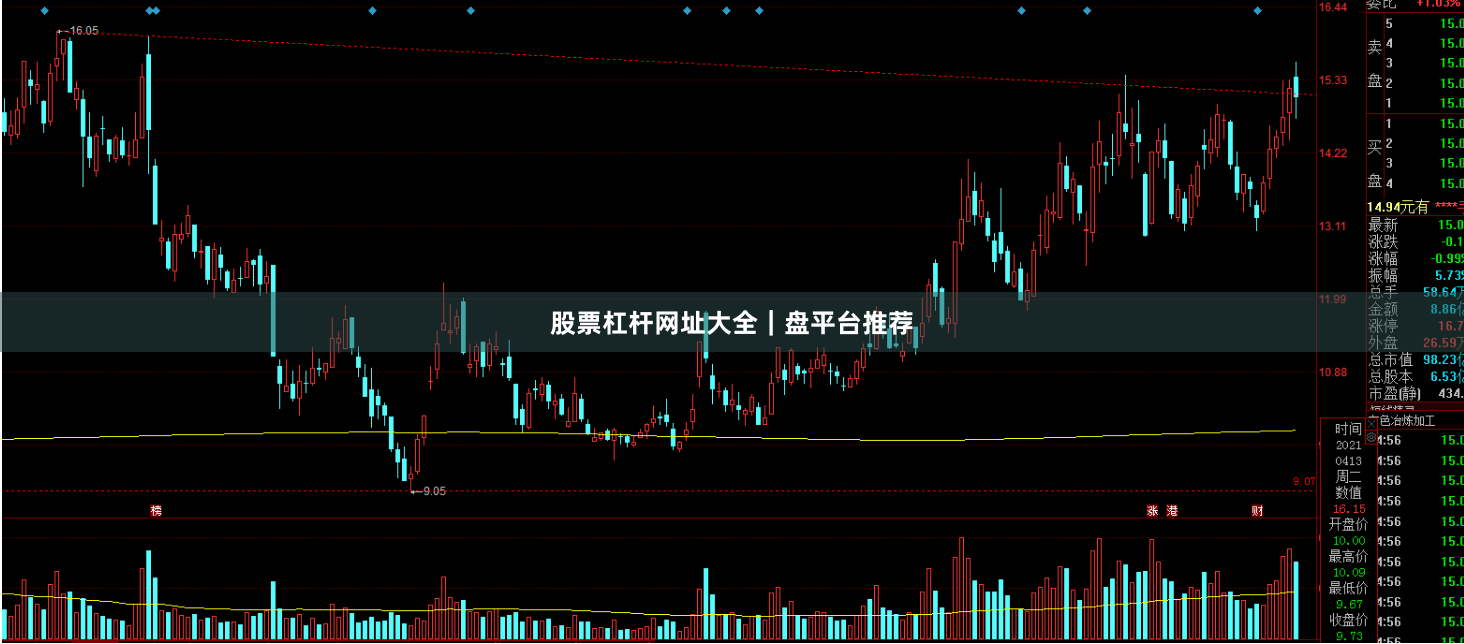 股票杠杆网址大全｜盘平台推荐