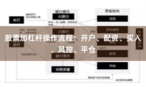 股票加杠杆操作流程：开户、配资、买入、风控、平仓
